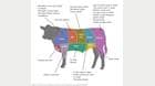 Common lean cuts of beef