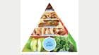 Pirámide de peso saludable de Mayo Clinic 