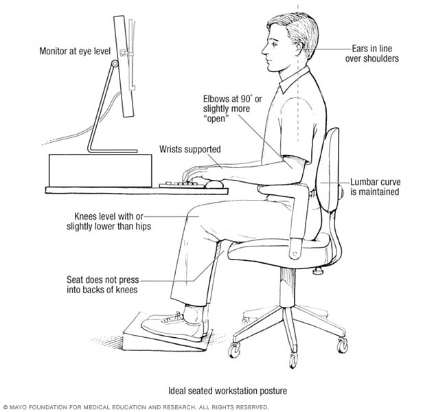 شخص يجلس أمام الكمبيوتر ويستخدم الهيئة الصحيحة لتخفيف الضغط على اليدين والرسغين.